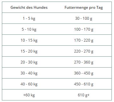 F-tterungsempfehlung-Pferd